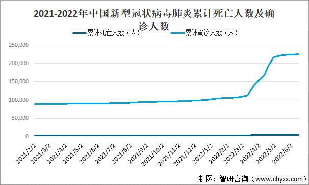 中国疫情死亡人数，中国疫情死亡人数是多少-第6张图片