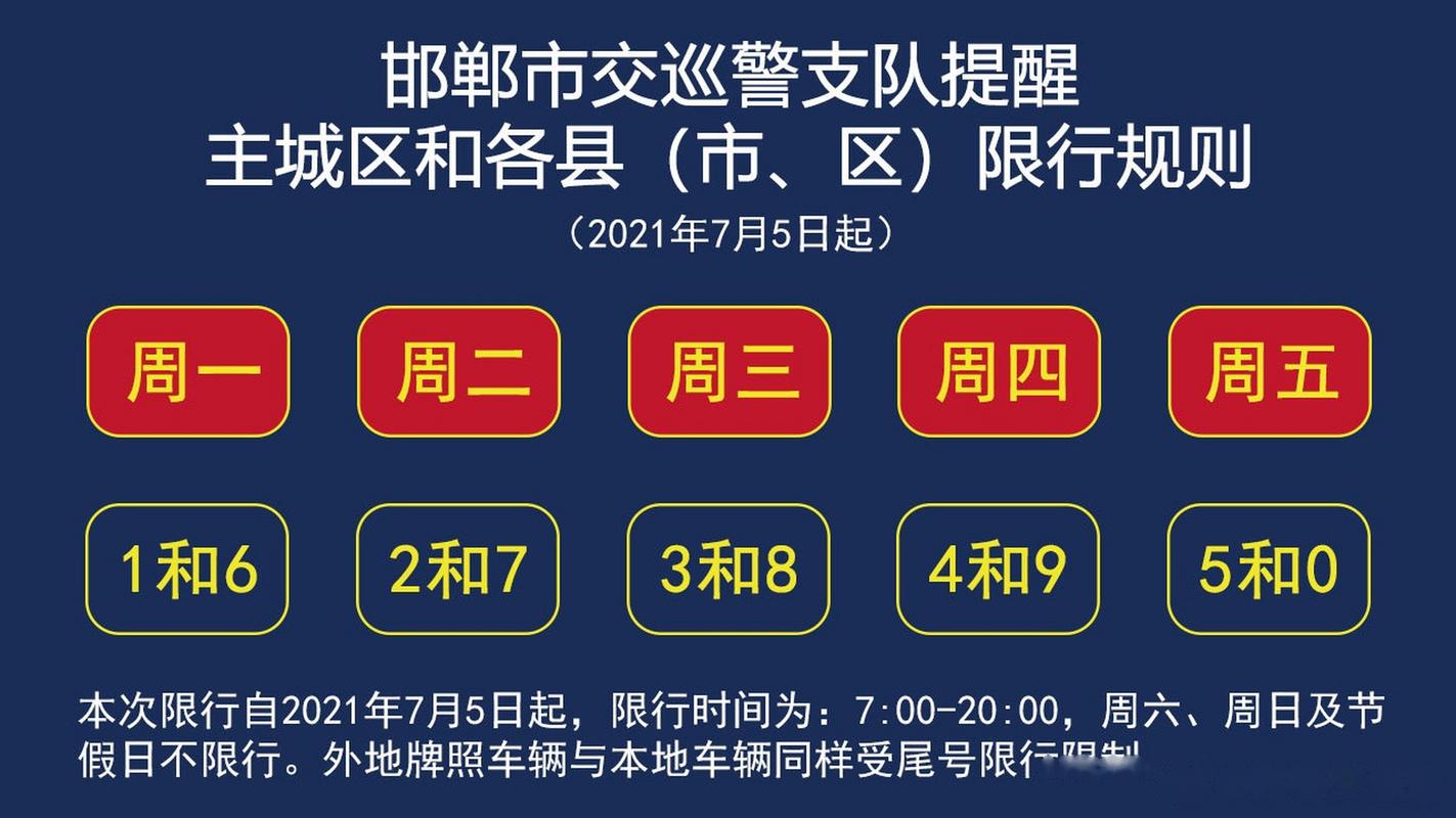 邯郸今天限行,邯郸限行今天限啥号-第4张图片 邯郸今天限行,邯郸限行今天限啥号-第4张图片