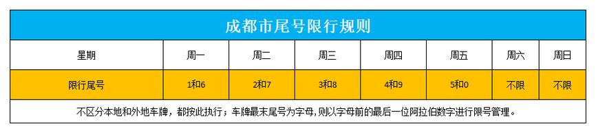 【尾号6哪天限行,尾号6的车周几限行】-第3张图片