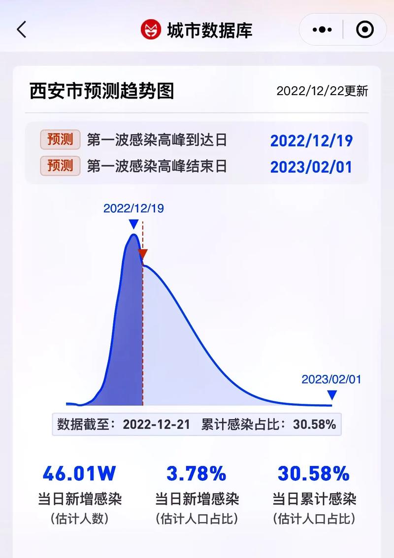 2011年预测疫情-2011年发生了什么疫情-第6张图片