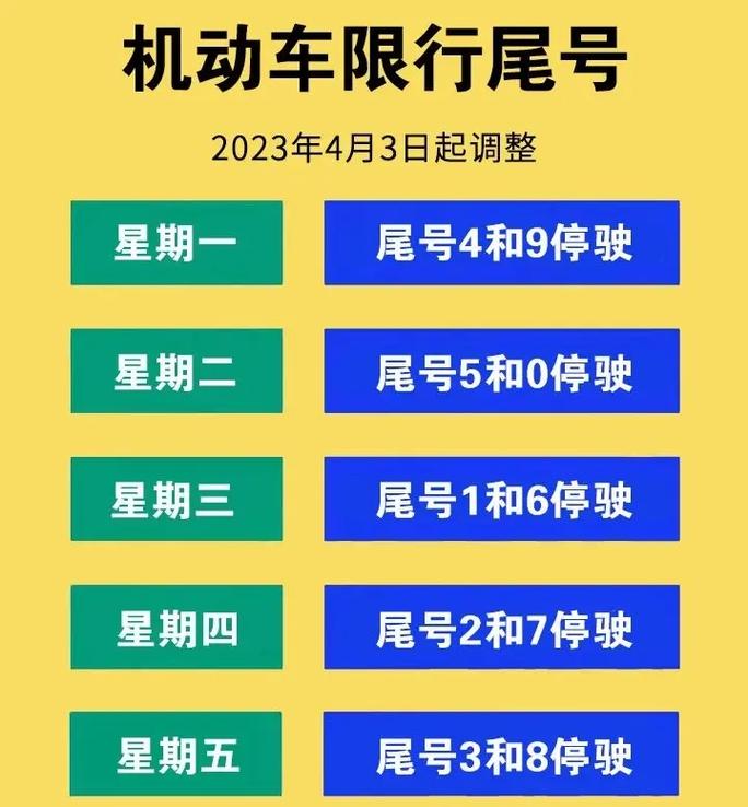 保定限行-保定限行2024最新限号-第2张图片