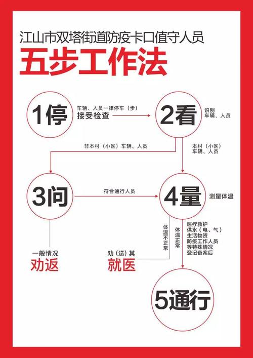 【安检机场疫情,防疫期间机场安检】-第3张图片