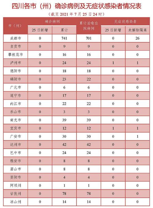 【泸州疫情,泸州疫情最新消息】-第5张图片