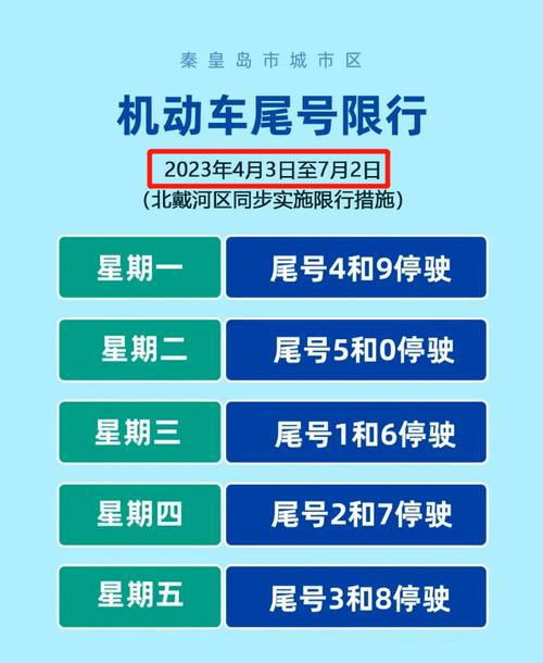 秦皇岛尾号限行，2024年10月秦皇岛尾号限行-第1张图片