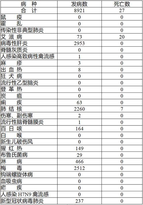 2006疫情/2006年病毒疫情-第4张图片