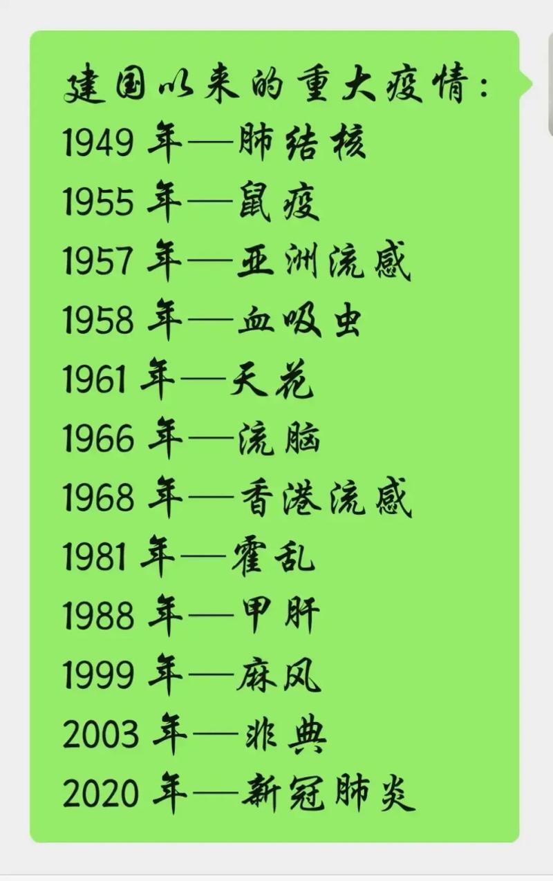 2006疫情/2006年病毒疫情-第5张图片