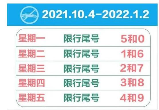 石家庄限号限行-石家庄限号限行区域图-第1张图片