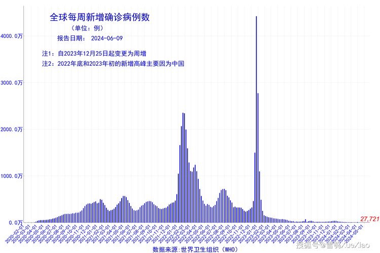 成都疫情情况(成都疫情成都疫情)-第3张图片