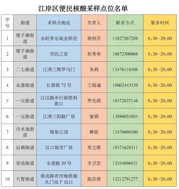 安居家园疫情-安居家园app使用说明-第2张图片