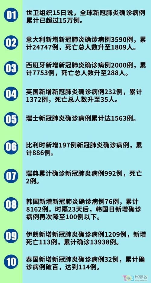 【全球疫情最新消息,全球疫情最新消息数据】