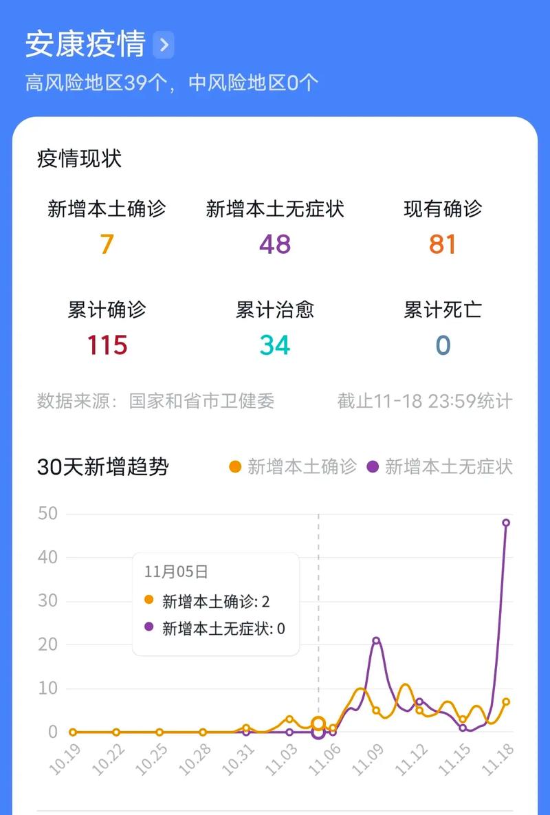 安康疫情等级-陕西安康新冠疫情等级划分-第5张图片