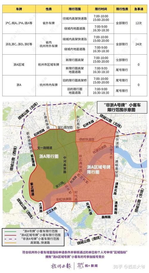 杭州外地牌照限行/杭州外地牌照限行时间2023年-第3张图片