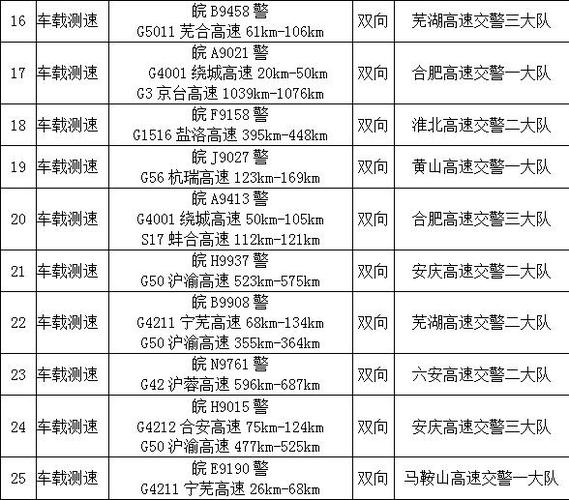 安徽高速疫情免费，安徽高速免费2021-第2张图片