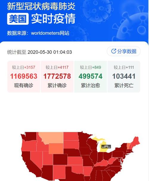 美国新冠疫情最新数据/美国新冠疫情最新新增消息数据-第5张图片