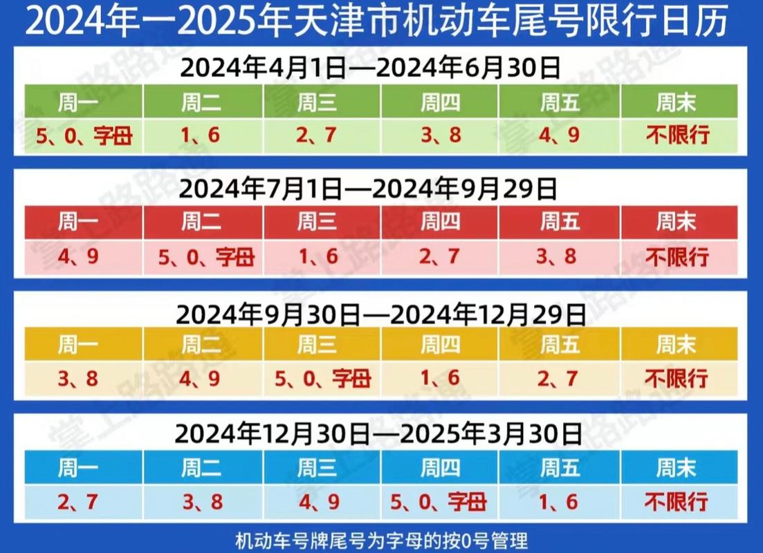 今日限行天津尾号-今日限行天津尾号时间-第5张图片