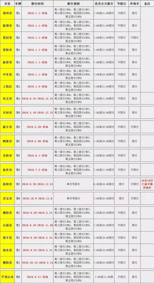 浚县限号查询(浚县限号限到几点)-第5张图片