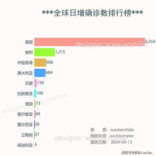 俄罗斯疫情/俄罗斯疫情严重吗-第4张图片