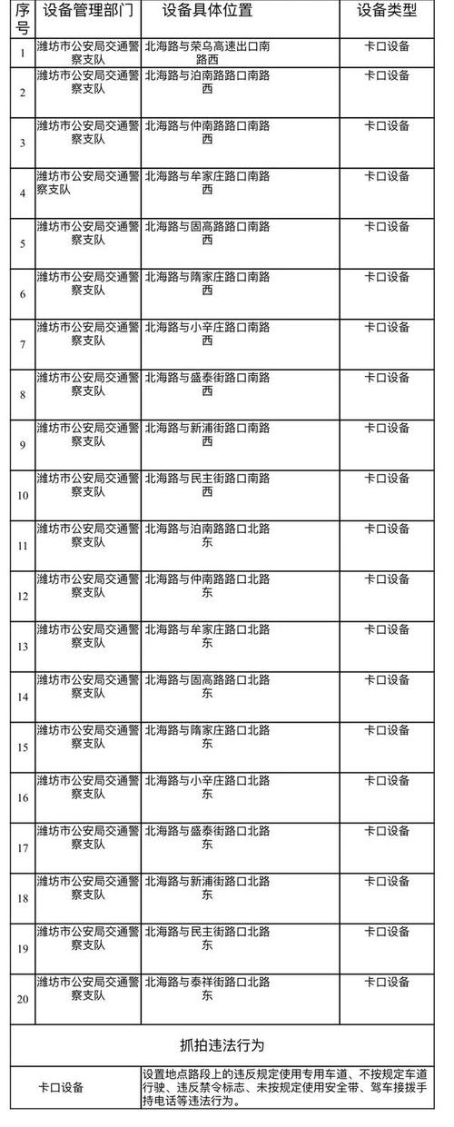 【潍坊限行,潍坊限行尾号规定2023】