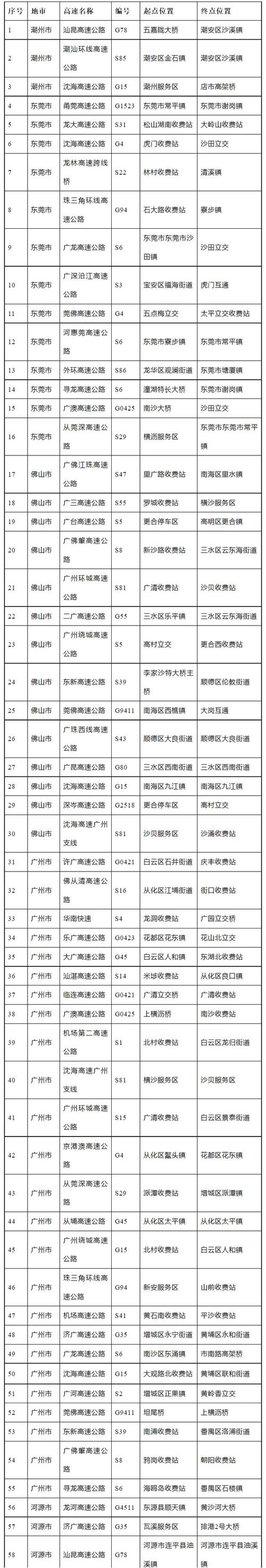 【深圳怎么限行的,深圳怎么限行的外地车怎么行驶】-第3张图片