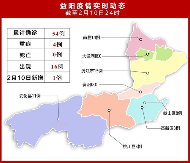 安化的疫情-安化疫情最新消息2月11日-第5张图片