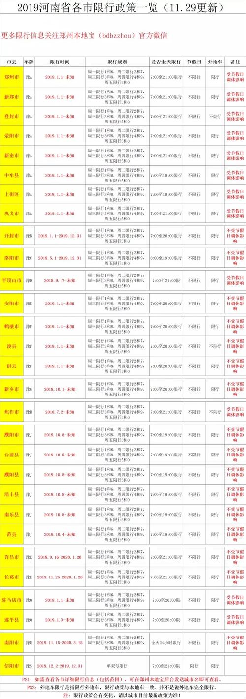 汝州限号(汝州限号吗2024)-第4张图片