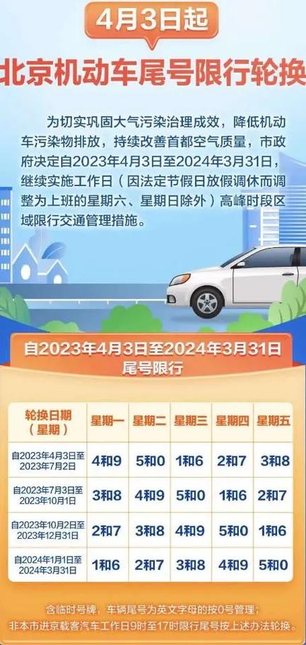 【今天北京限号吗,今天北京限号是多少】-第6张图片