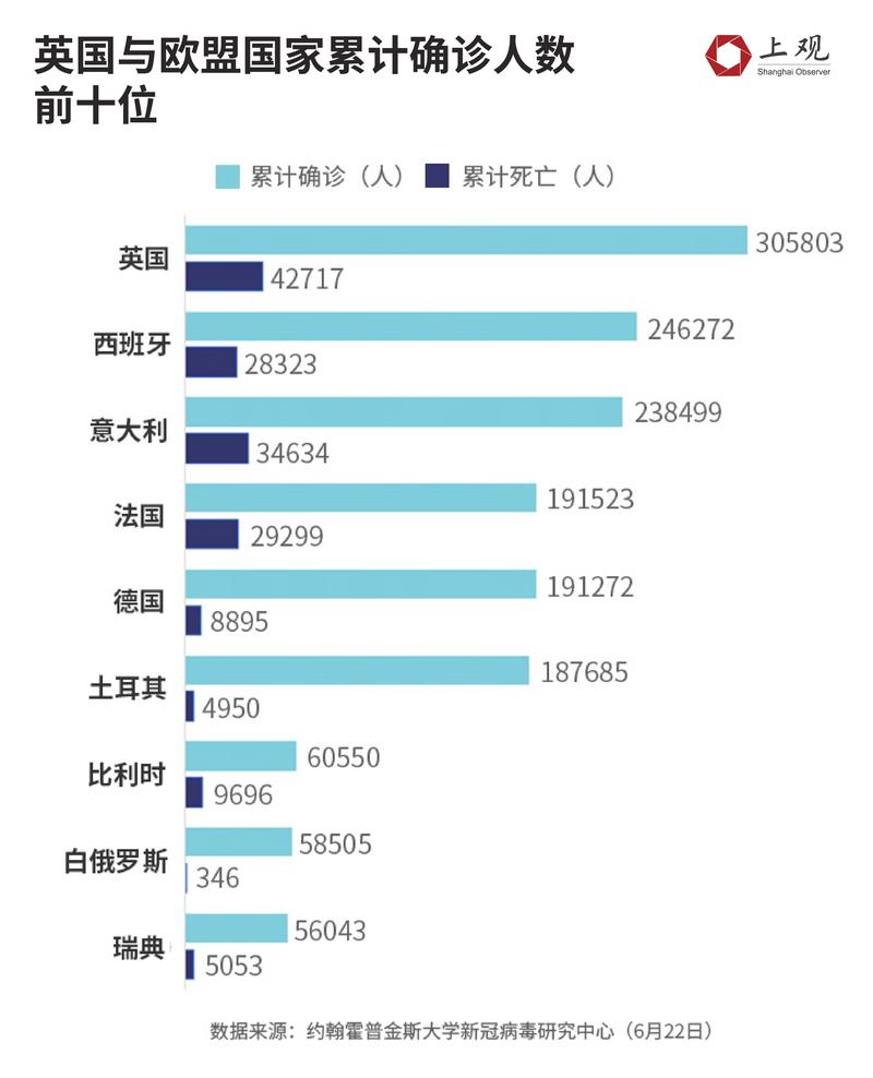 世界疫情排名-世界疫情排名榜