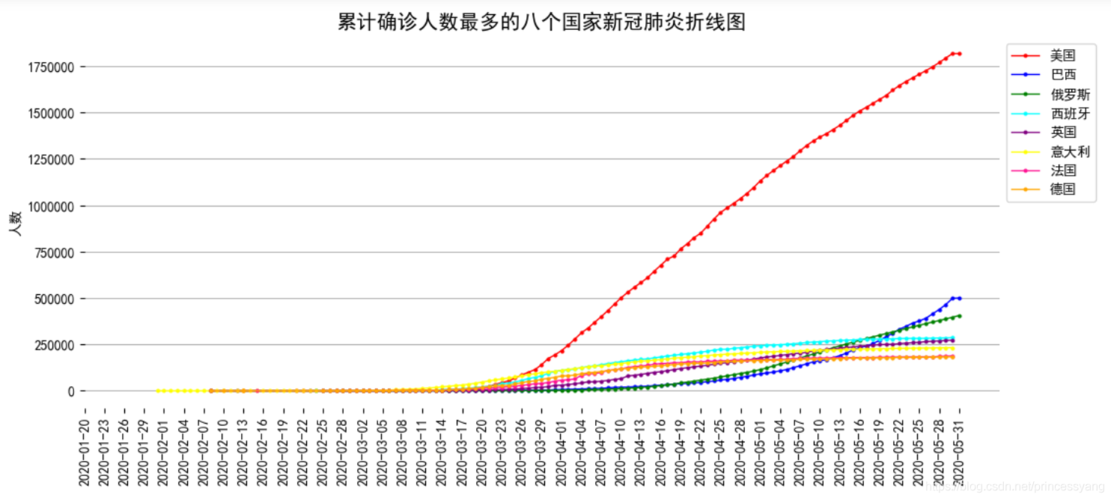 世界疫情排名-世界疫情排名榜-第2张图片