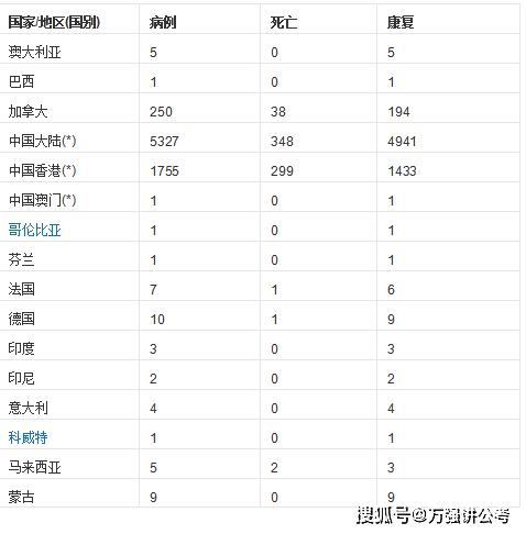 世界疫情排名-世界疫情排名榜-第4张图片