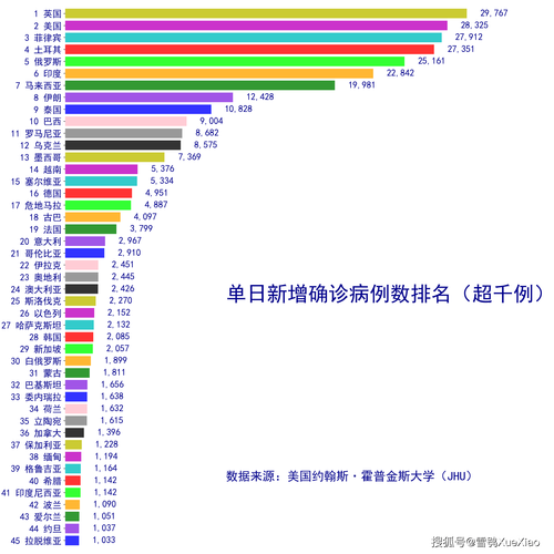 世界疫情排名-世界疫情排名榜-第7张图片