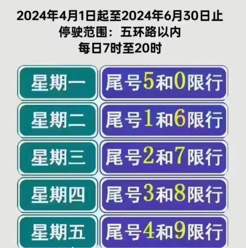 尾号6哪天限行，尾号六今天限号吗-第6张图片