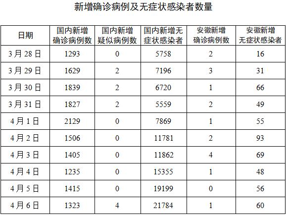 安徽官方疫情(安徽官方疫情最新消息)-第1张图片