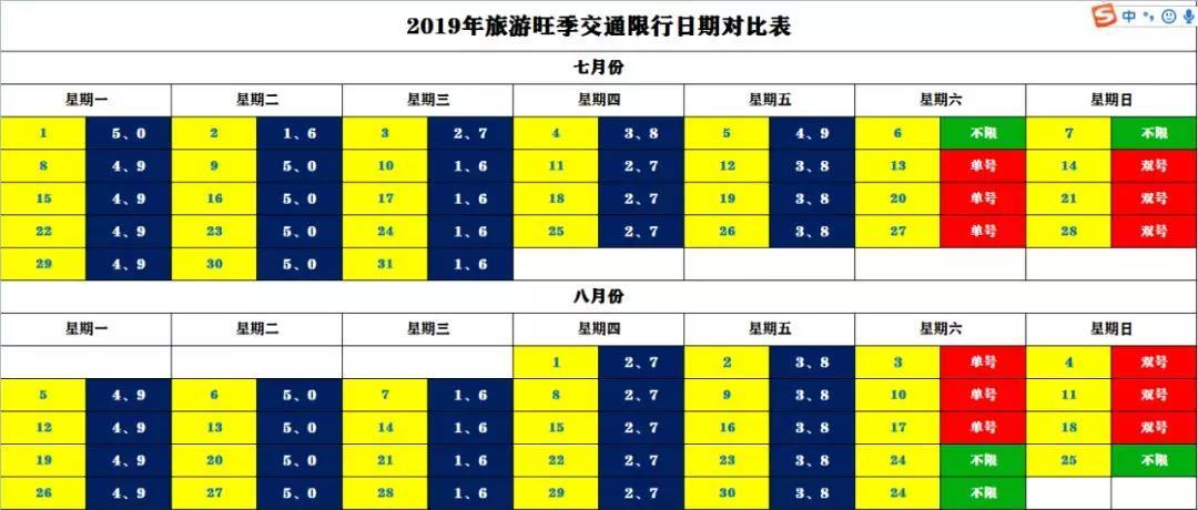 北戴河限号，北戴河限号7月份限行-第5张图片