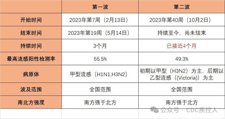 疫情开放，中国什么时候疫情开放-第5张图片