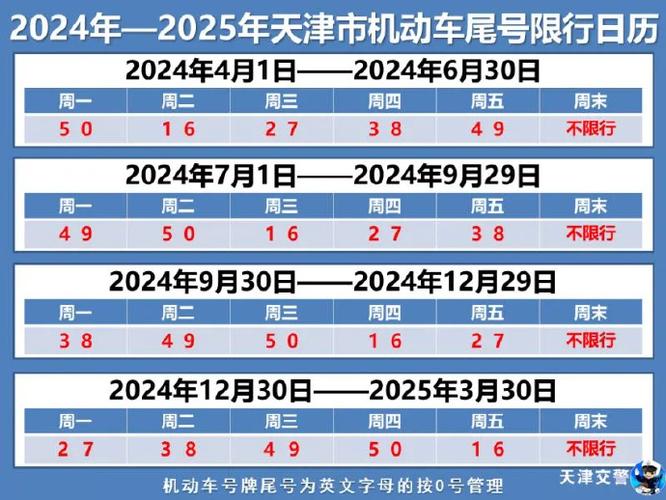 天津外地限号/天津外地限号最新通知今天-第3张图片