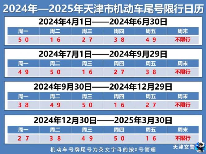 天津市今日限号，天津市今日限号查询表-第3张图片