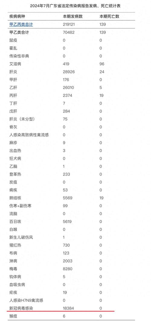 广东疫情最新消息今天(广东疫情最新消息今天新增病例2021)-第3张图片