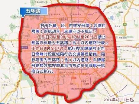 【天津怎么限行,外地车牌在天津怎么限行】-第1张图片