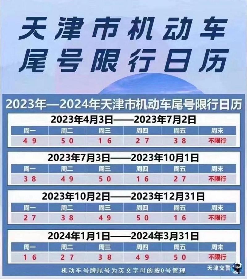 天津最新限号(天津最新限号2024年限行)-第1张图片