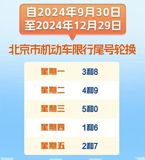 【今天北京限号几和几,北京周五限号是多少】-第4张图片