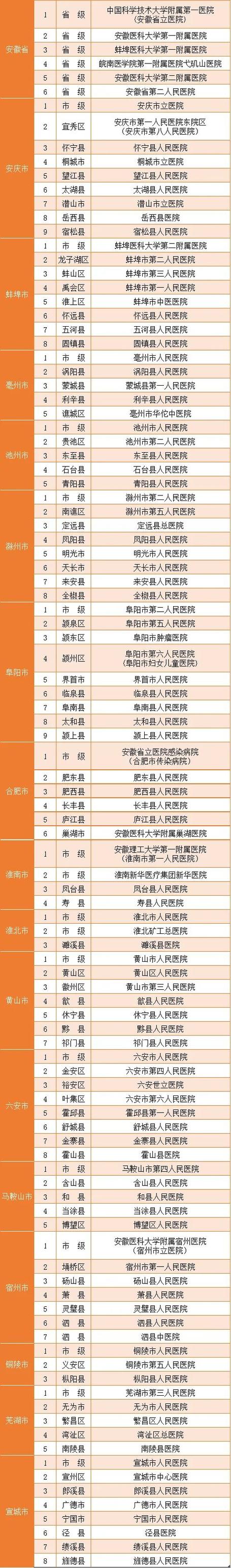 安徽疫情死亡人数/安徽疫情死亡人数最新-第3张图片