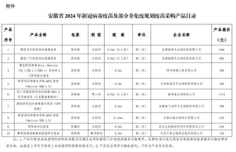 安徽疫情死亡人数/安徽疫情死亡人数最新-第4张图片