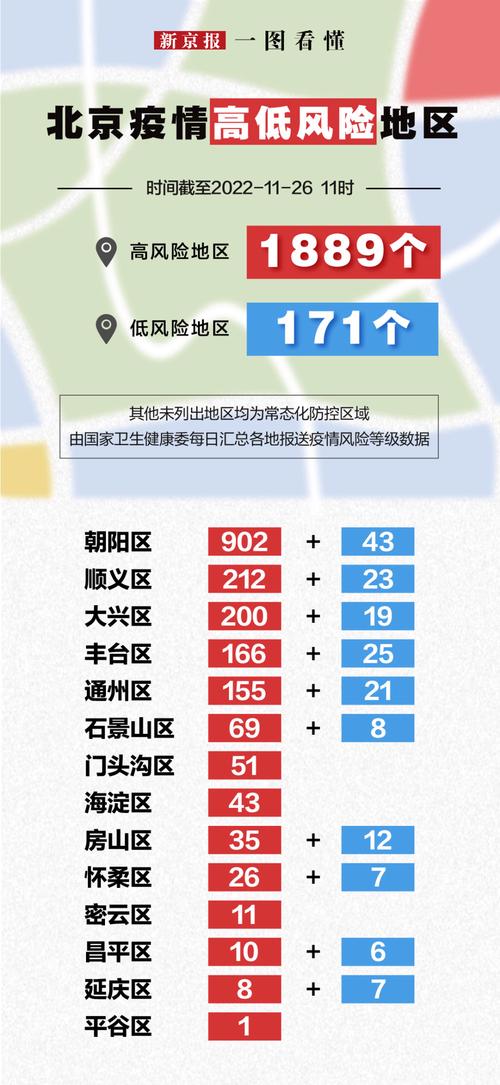 北京朝阳区疫情高风险地区/紧急通知朝阳区疫情高风险-第3张图片