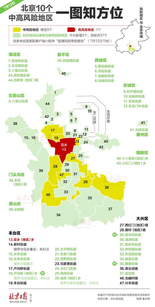 北京朝阳区疫情高风险地区/紧急通知朝阳区疫情高风险-第5张图片