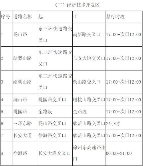 徐州限号吗-徐州限号吗外地车限行吗-第1张图片