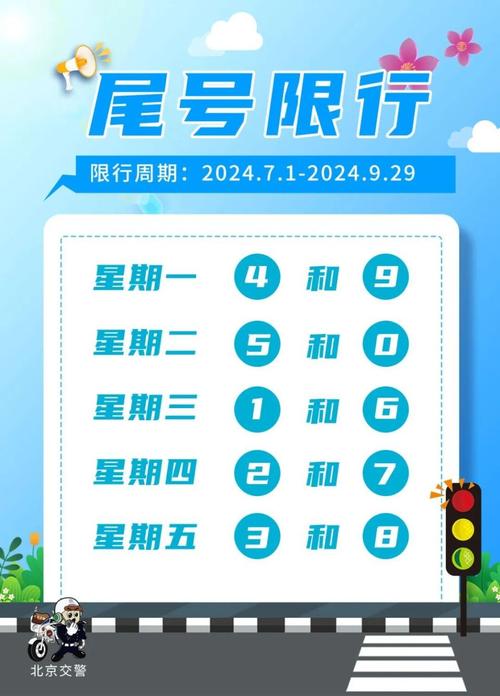 定州限号查询最新消息-定州限号2021最新限号时间4月份-第3张图片