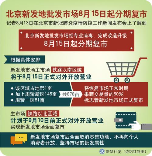 【新发地疫情,2020年6月北京新发地疫情】-第5张图片