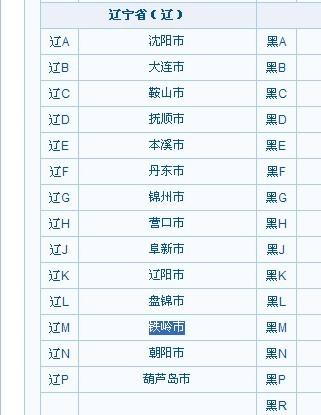 辽宁限号(辽宁限号限行规定)-第3张图片