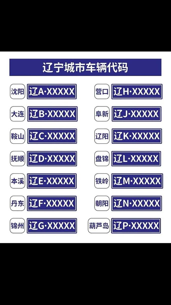 辽宁限号(辽宁限号限行规定)-第4张图片