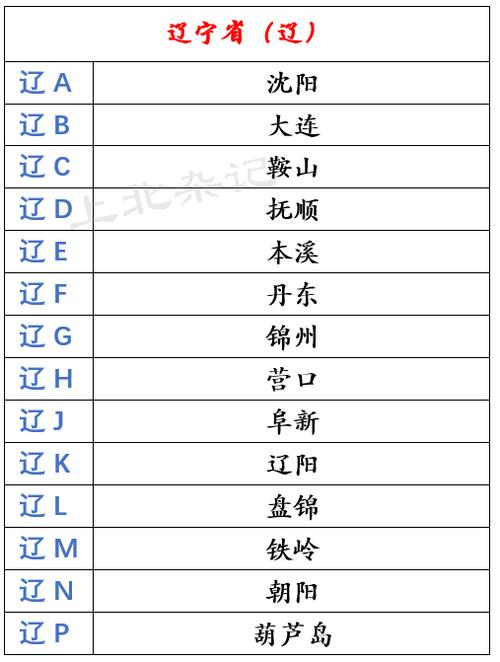 辽宁限号(辽宁限号限行规定)-第8张图片